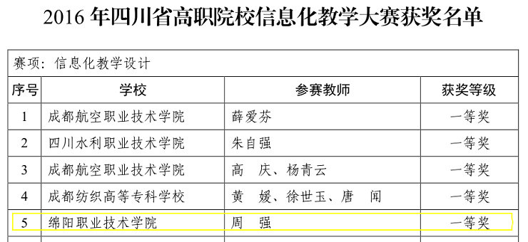 绵阳职业技术学院在2016省高职院校信息化教