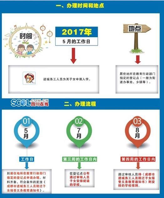 成都进城务工人员子女就读政策公布