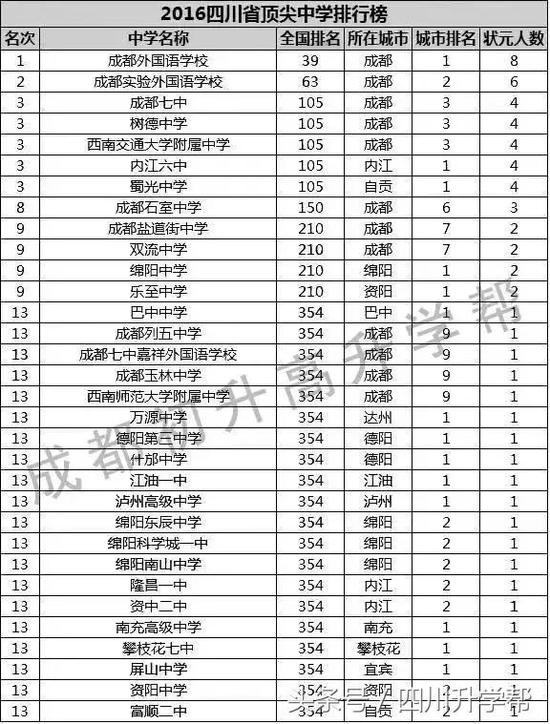 外国语大学排名_浙江外国语学院