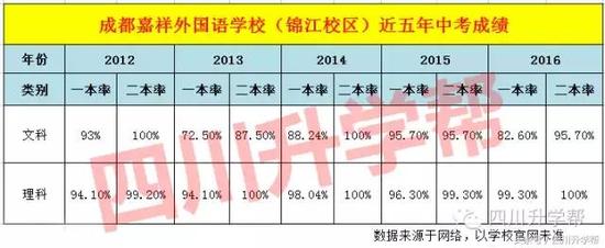 当然除了高考成绩,嘉祥在其他方面也同样有不错的成绩: