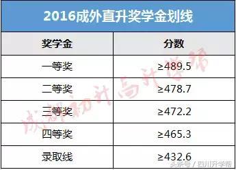 不用中考也能上名校 蓉私立高中直升名额大起