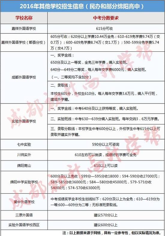 解读2017成都中考5种升学途径，面临中考，你该如何选择？