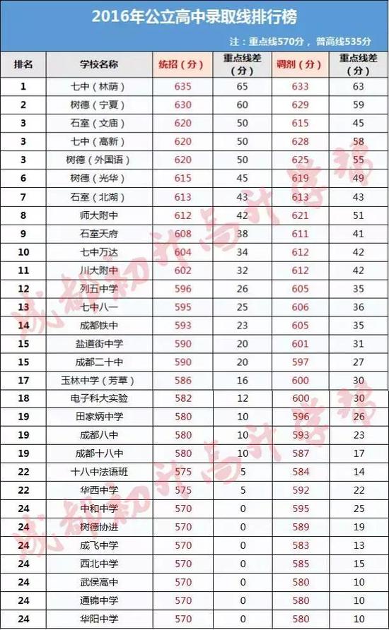 解读2017成都中考5种升学途径，面临中考，你该如何选择？