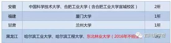 　　来源：四川高考