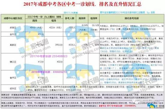 数据来源于家长,具体以官方发布为准