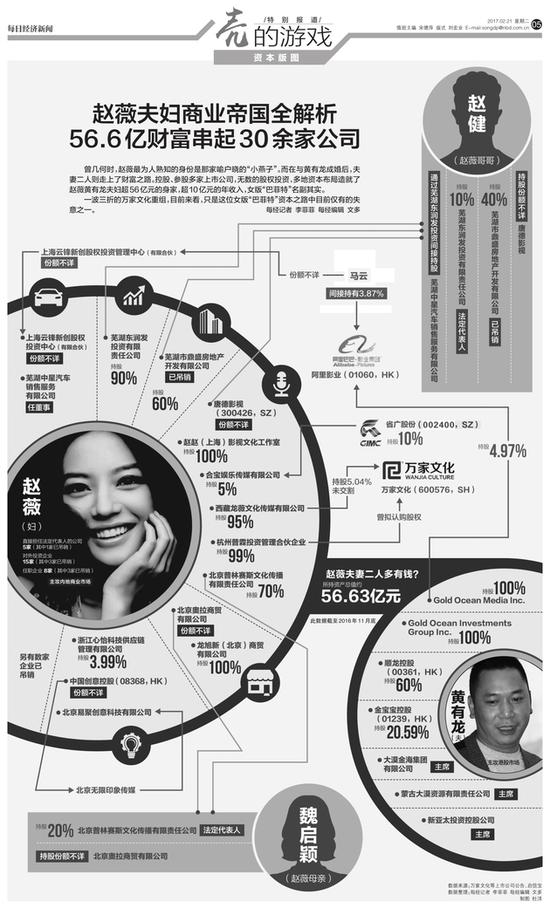 壳的游戏——资本监管