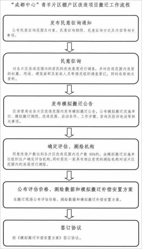 拆迁人口费_城市越拆越富,农村越拆越穷,补偿标准竟不是根本原因