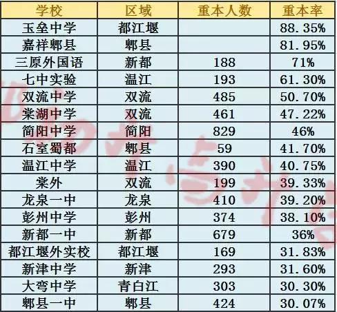 成都各区排名_成都各区分布图