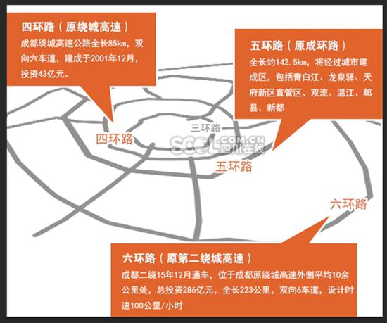 成都四环、五环、六环拟命名示意图(汪银/制图)