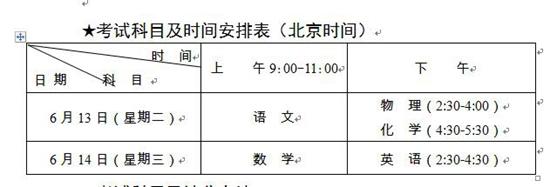 ★考试科目及计分办法