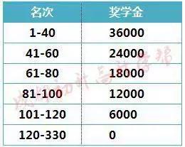 不用中考也能上名校 成都私立高中 直升 名额大