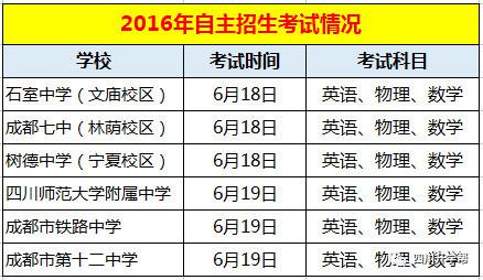 但这个考试科目并不是固定的，2014和2015年四七九的考试科目和分值就不一样。