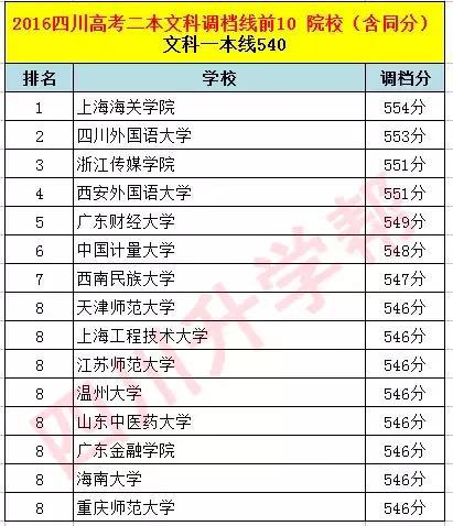 四川人口最少的时候是多少(3)