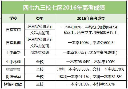 数据来源于网络,仅供参考