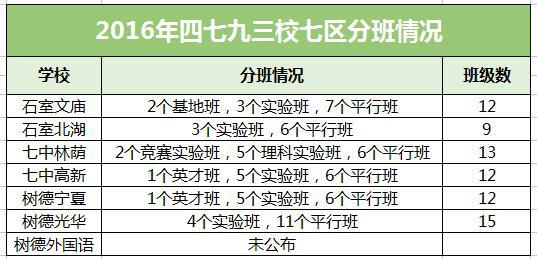 数据来源于网络,仅供参考