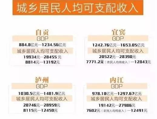 内江常住人口_内江职业技术学院(2)