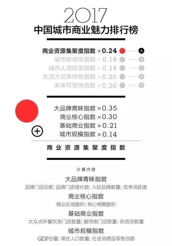 2017中国城市分级 成都新一线绵阳三线德阳变