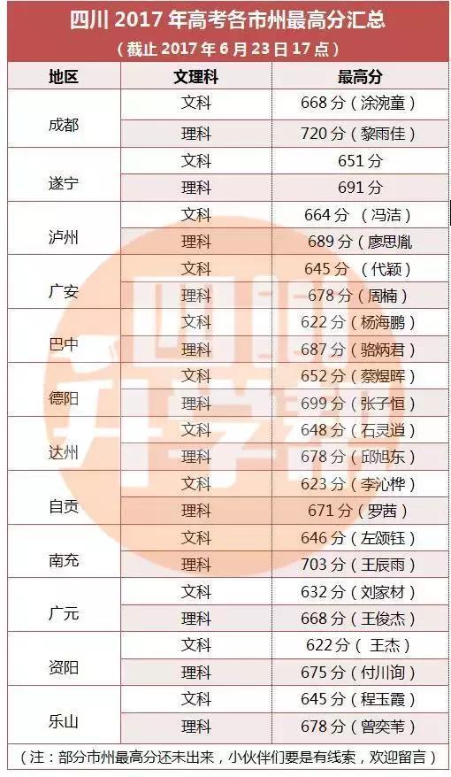 以下排名不分先后