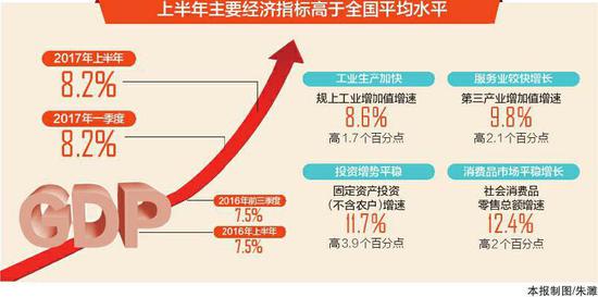 四川省上半年gdp_四川省gdp增速(3)