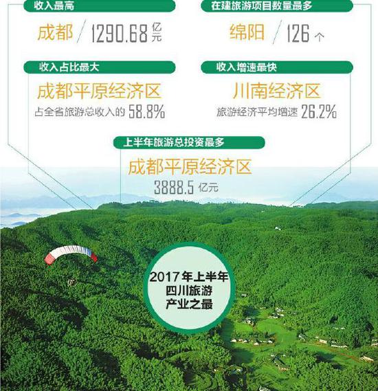 国庆各省旅游收入排行_2017旅游总收入