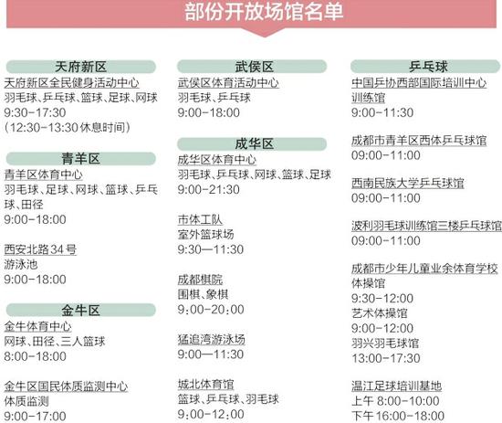 成都100余个体育场馆 今日免费开放