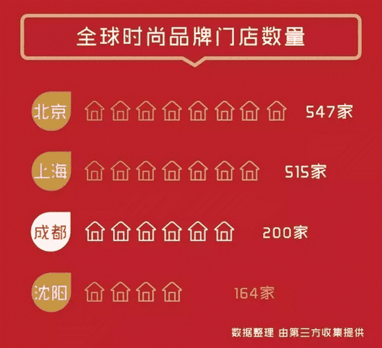 各省省会_全国各省会人口排名