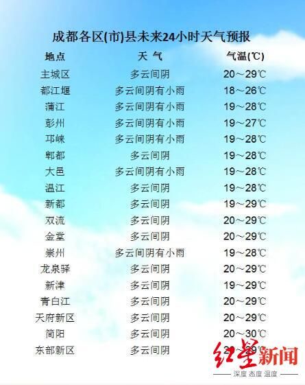 24小时天气预报