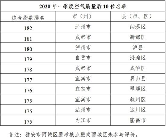 2020年宜宾翠屏区gdp_宜宾翠屏区宋家镇(3)