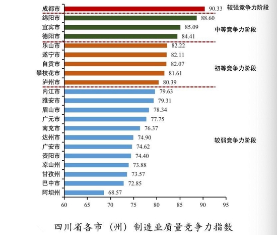 四川省质量强省办供图