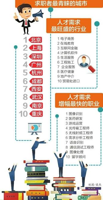 ■ 天府早报记者 冷宏伟