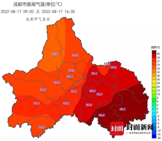 8月17日，成都最高气温达43.1℃