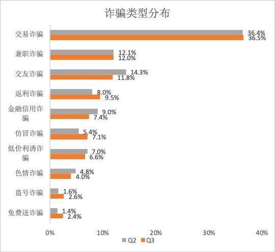 广发股指期货仿真开户四川人均受骗金额降13% 杀猪盘后假冒客服成诈骗新套路