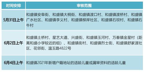 图13