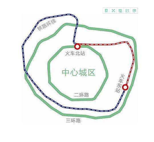 成都枢纽铁路环线走向示意图（资料图）