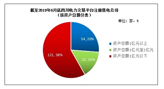 雅安 2019年gdp_雅安2019年离婚证(3)