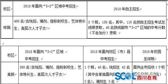 3.有哪些方式可以报考成都七中高中?