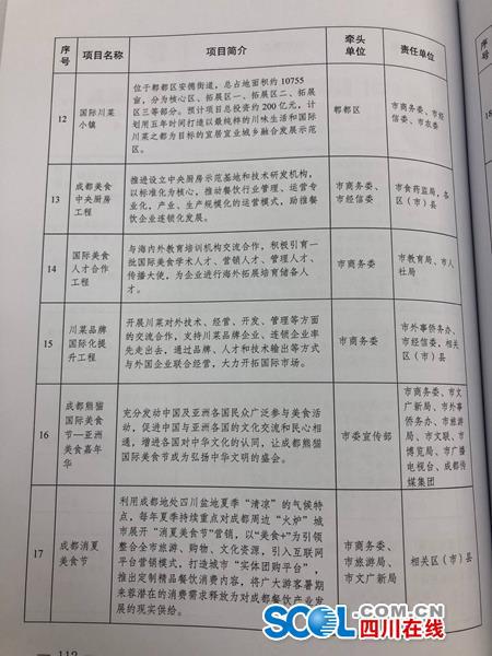 未来成都更美味！成都建设国际美食之都三年行动计划发布
