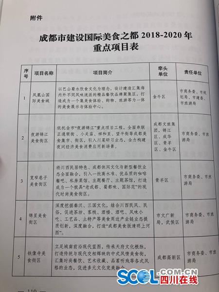 未来成都更美味！成都建设国际美食之都三年行动计划发布