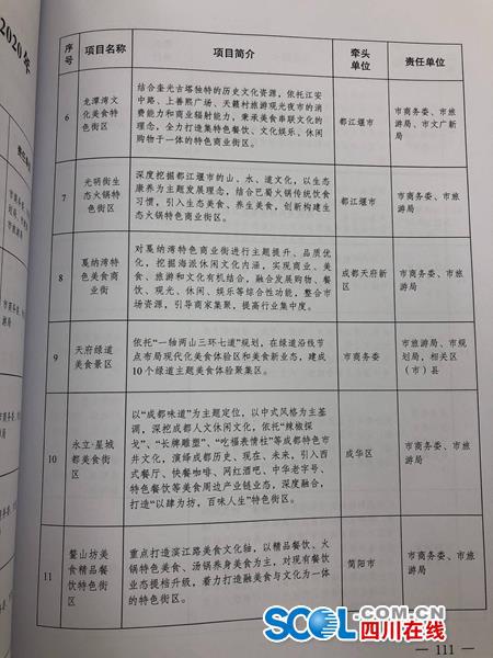 未来成都更美味！成都建设国际美食之都三年行动计划发布