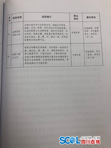 未来成都更美味！成都建设国际美食之都三年行动计划发布