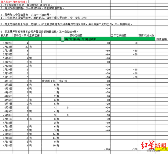 ↑赵某的销售考核数据