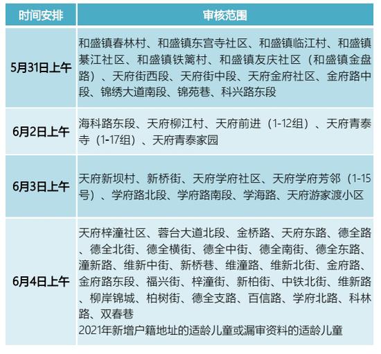 图7