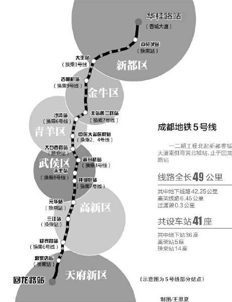 今明两年成都将开通7条地铁线 沿着地铁新线去看房