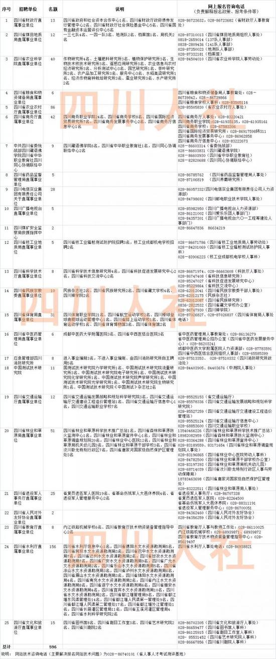 查看公告详情的办法: