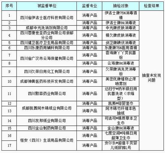 不合格消毒产品名单