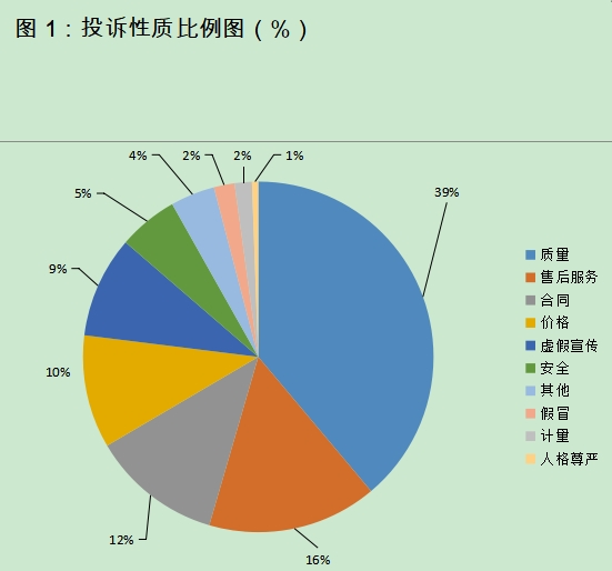 年度质量数据分析报告,年度质量报告怎么写