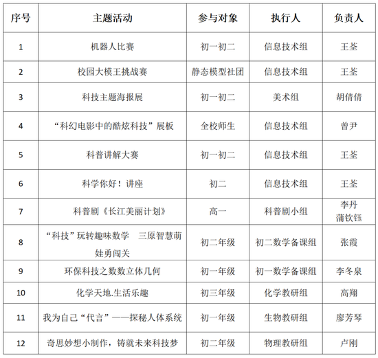 三原外国语学校第五届科技节活动表