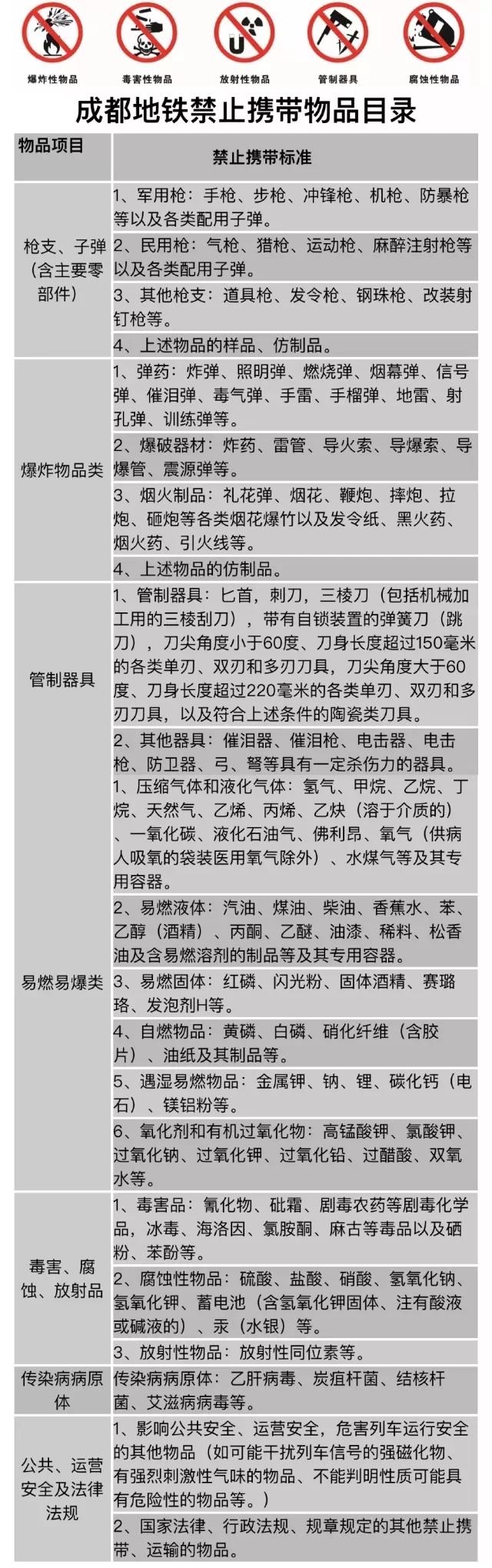 成都地铁运营公司供图