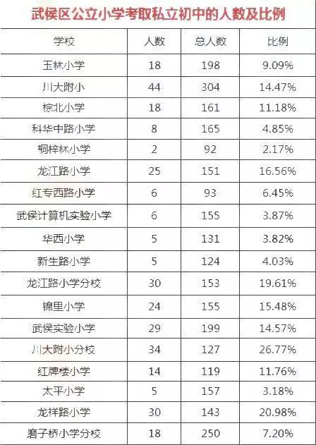 乌克兰人口比例_中小学人口比例