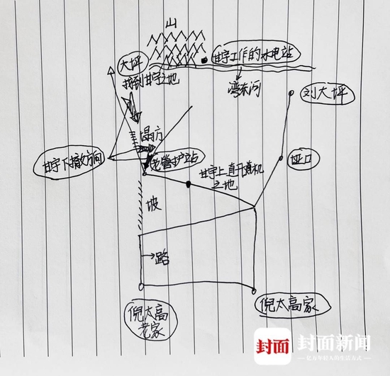 倪太高上山救人路线示意图（据倪太高所画示意图整理）